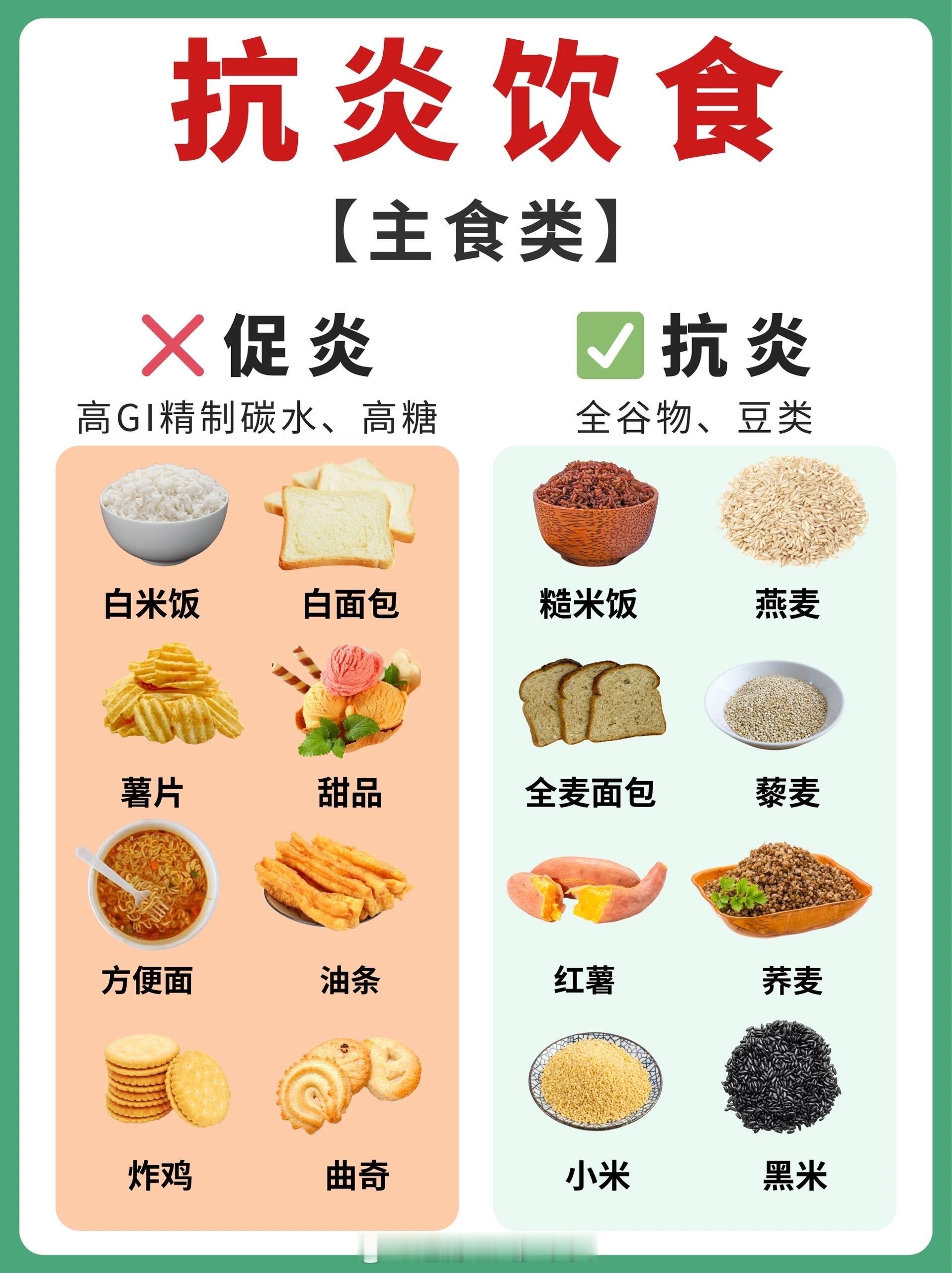 真心建议你常吃抗炎食物📖抗炎食物是指通过其营养成分帮助减轻体内慢性炎症反应的一