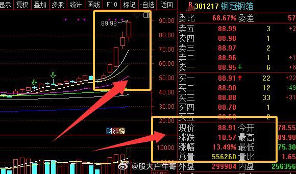 A股百股涨停了这波爽吧，老铁们，中一科技35%，铜冠铜箔直接翻倍86%a股今日看