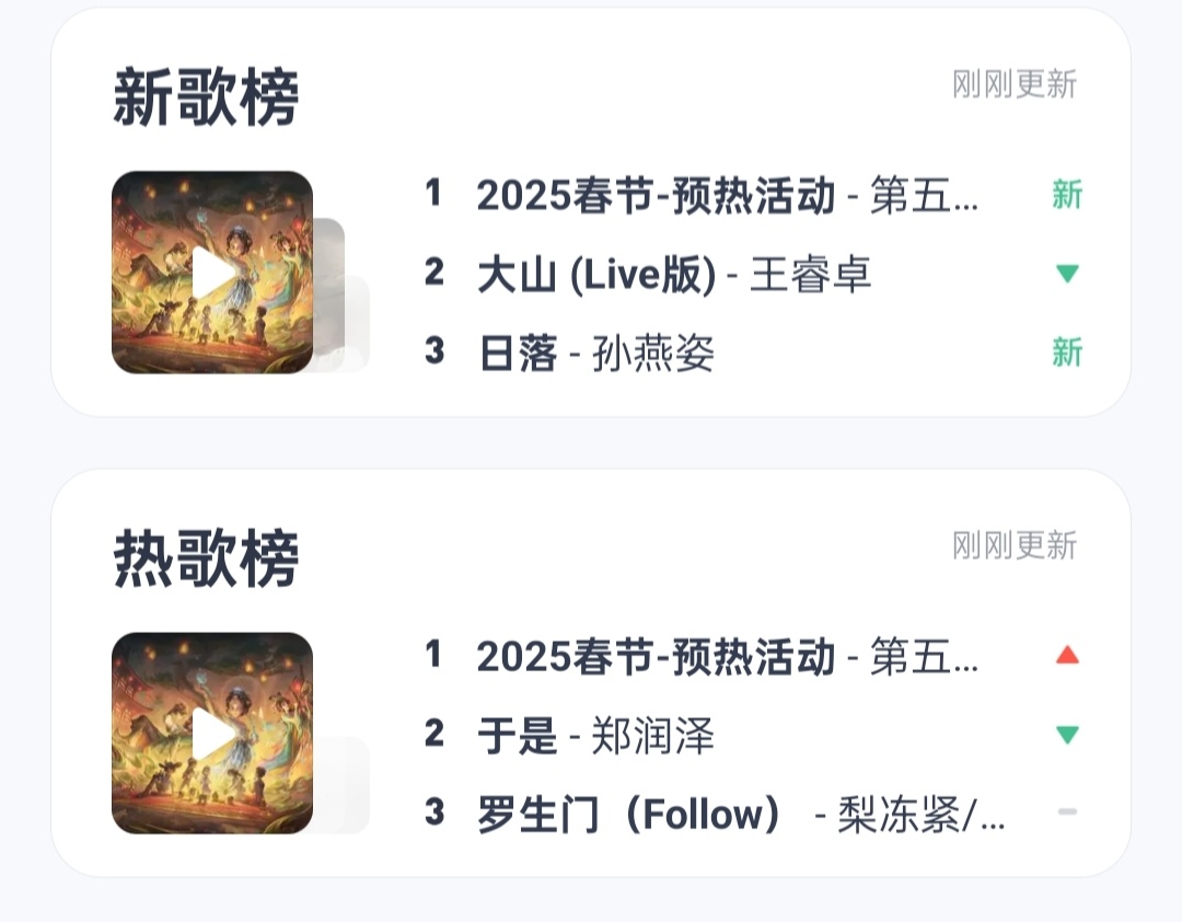 第五人格[超话]  因为一进活动页就开始当当当当我们预热歌已经是热歌NO.1了[