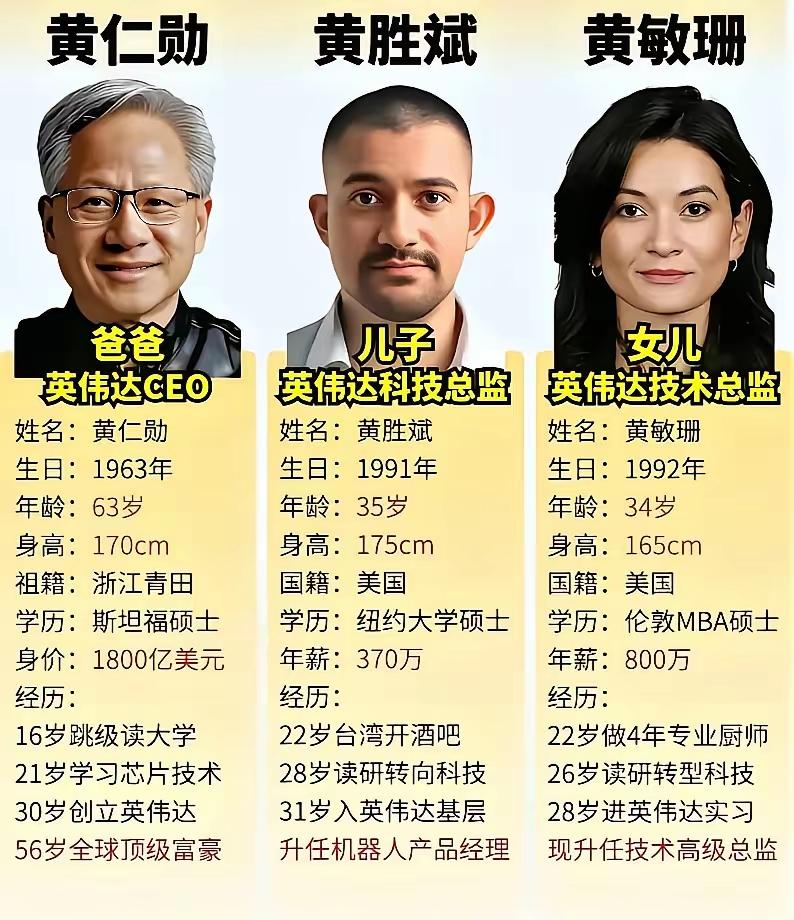 看黄仁勋家俩娃的经历，真能品出点不一样的味道——
 
先说长相，俩孩子五官里确实