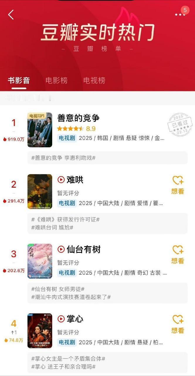 豆瓣 善意的竞争竟然热度高于难哄，有没有看过善意的竞争的[嘻嘻]（图二，善意的竞