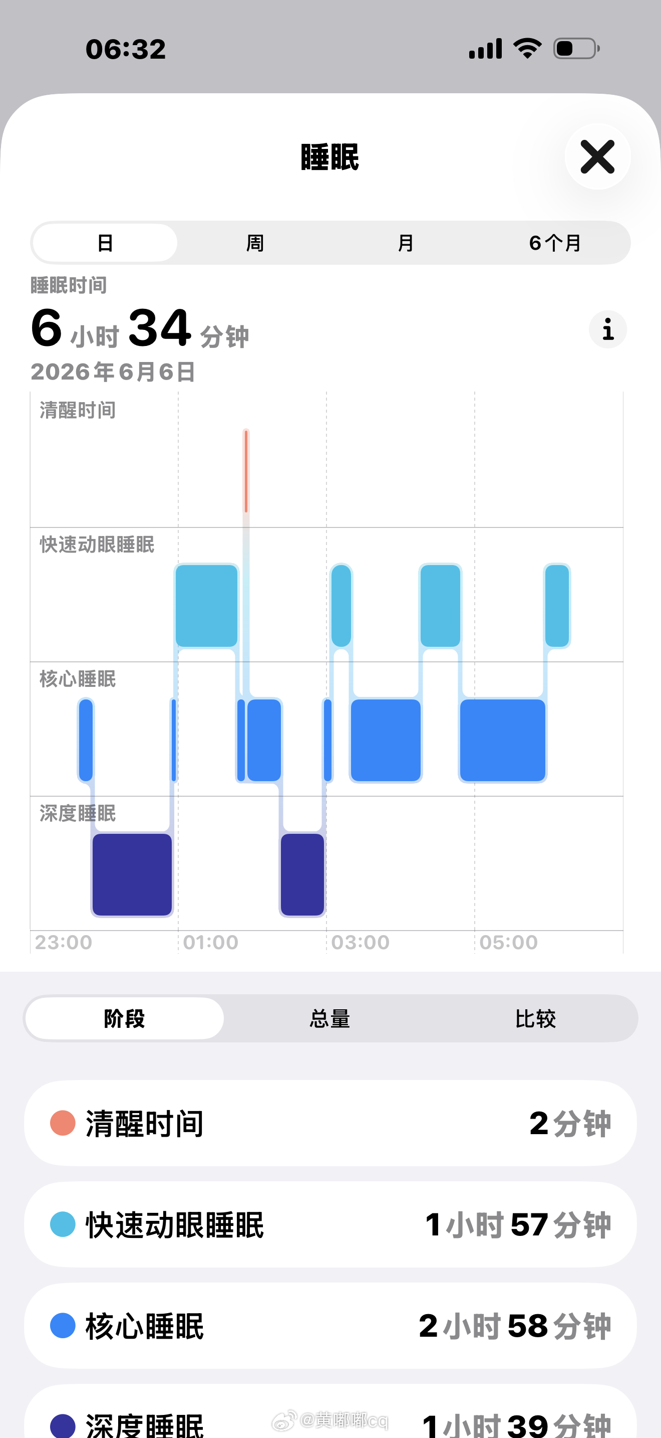 中女每天首保睡眠然后就是要身体舒舒服服 