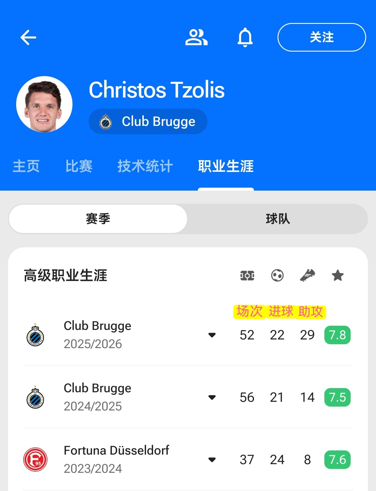 🔻布鲁日左边锋佐利斯，过去三个赛季的出勤率和数据。阿森纳
