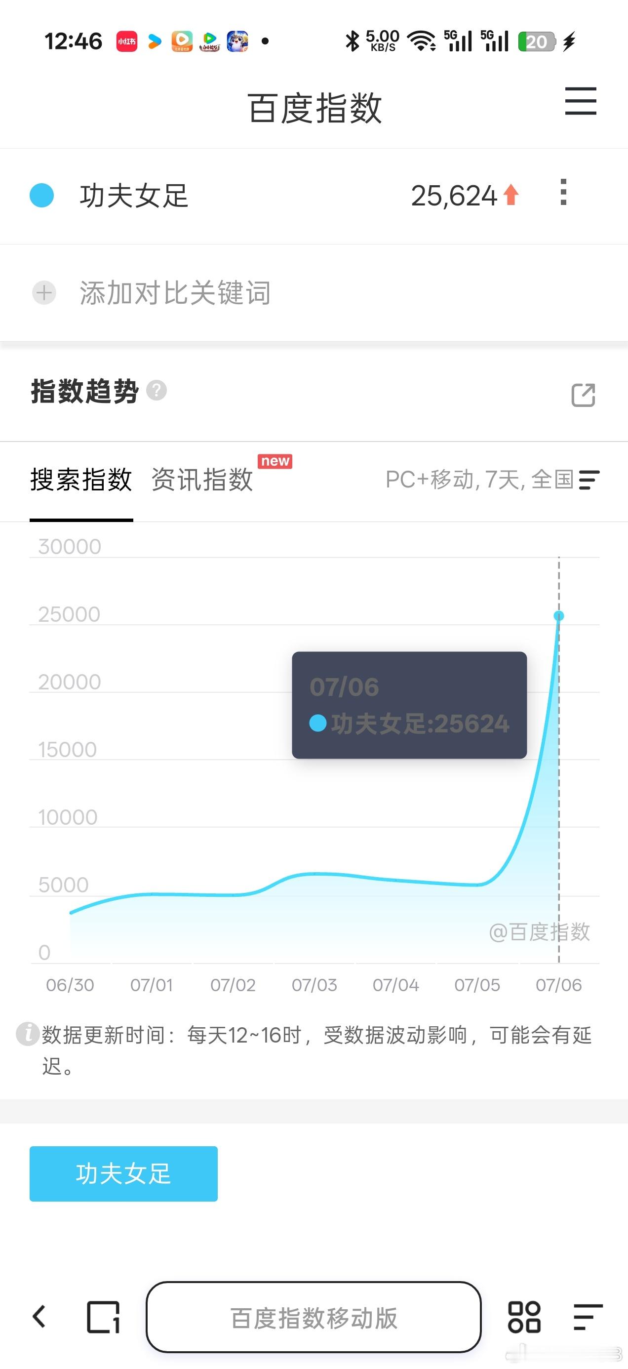 迪丽热巴 🐮，继续跟在星爷身后 
