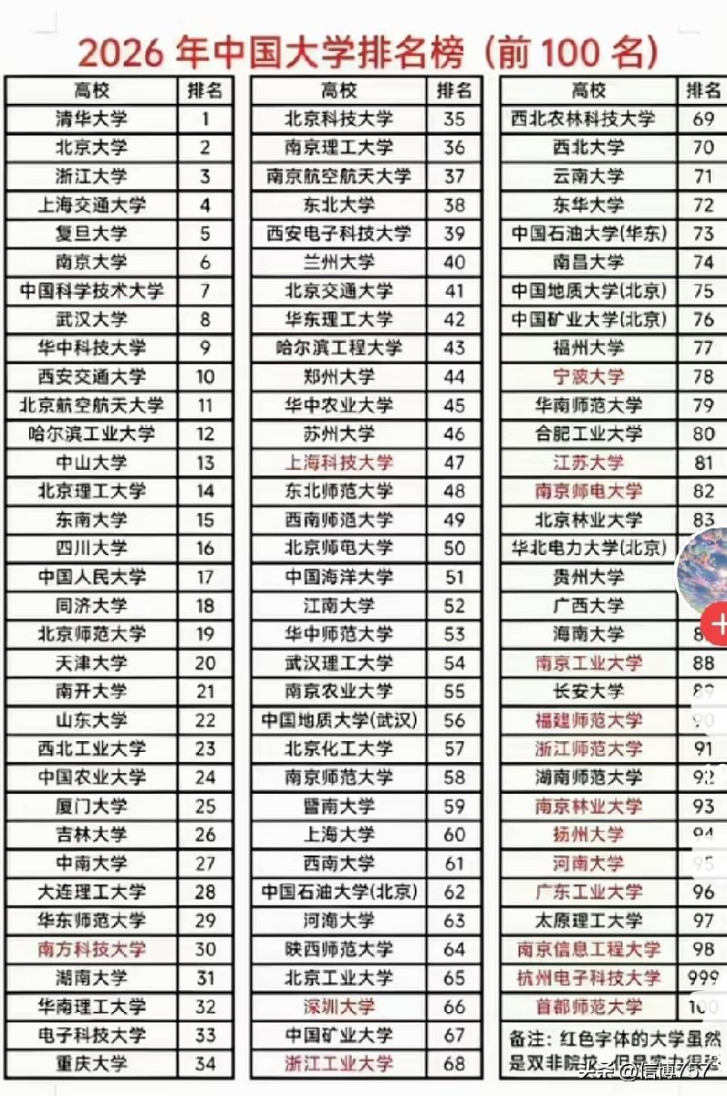 山吉川会是一个档次吗？明明川大要高于山大和吉大。而且在四川，山大似乎没多少存在感