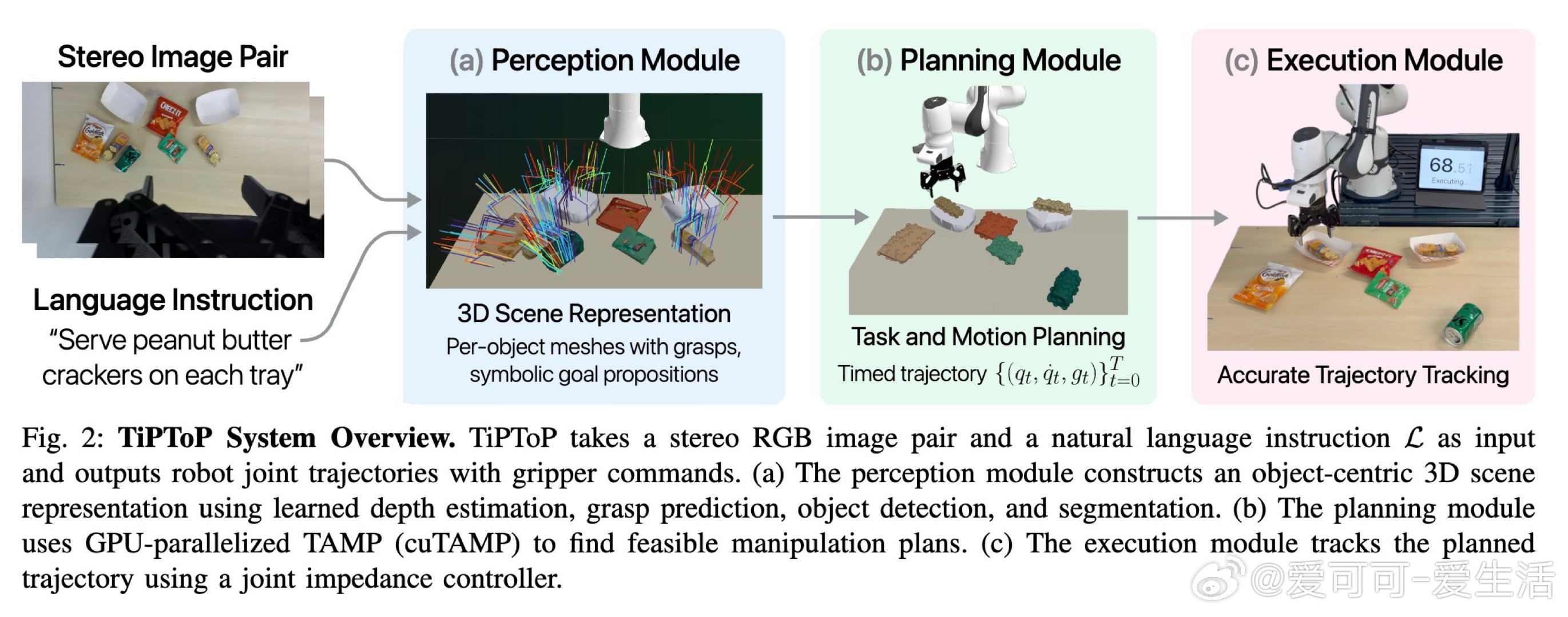 [RO]《TiPToP: A Modular Open-Vocabulary P