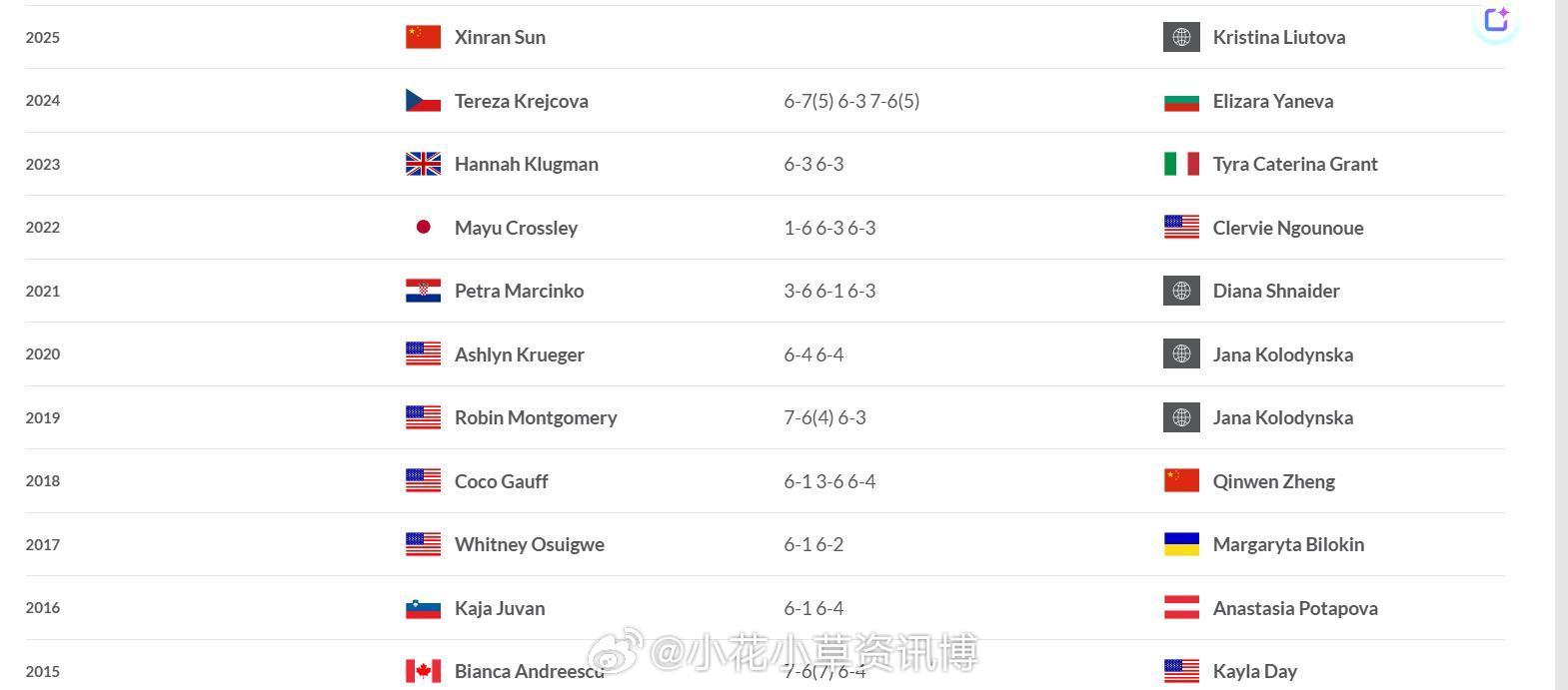 终于有了中国人的名字