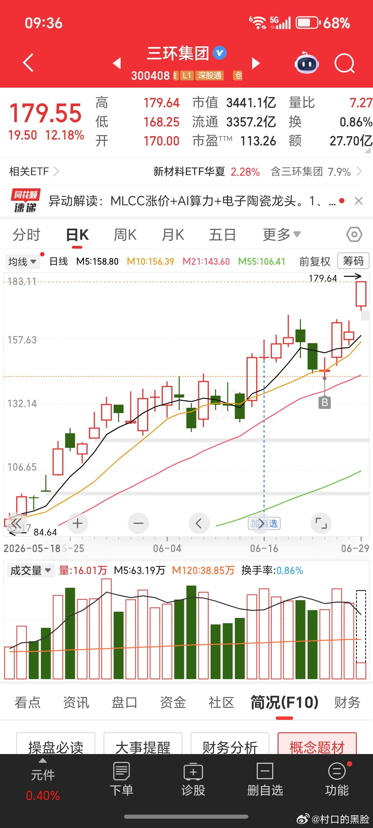 三环，今天给力了。两个账户都有