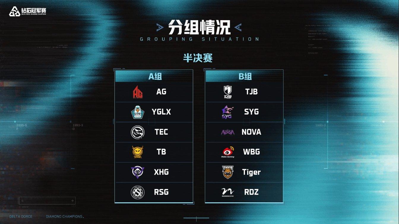 三角洲DDC钻石冠军赛 淘汰赛队伍诞生7月27日即将开启淘汰赛赛程三角洲DDC钻