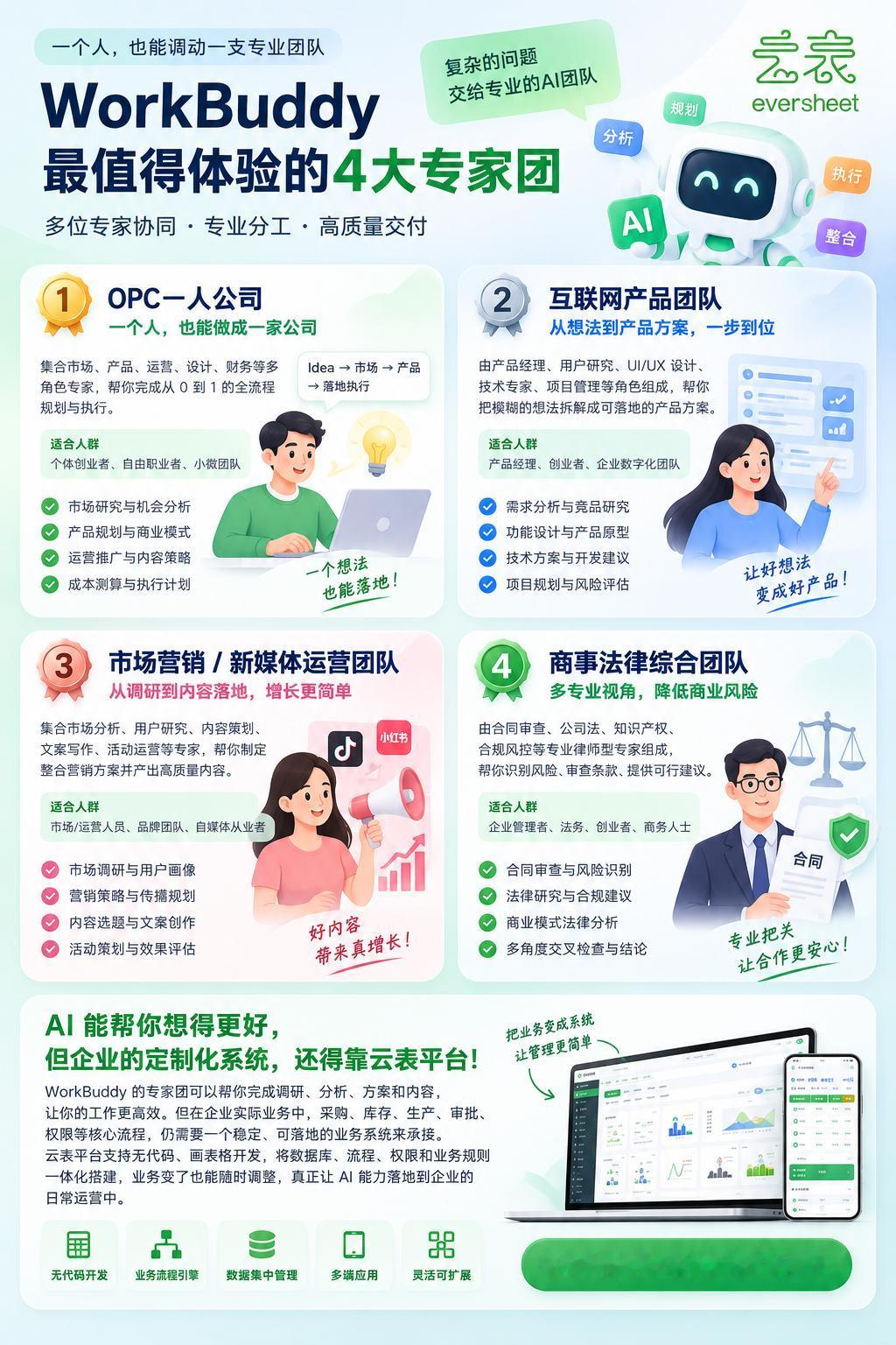 WorkBuddy里，最值得用的是这4个专家团!

OPC一人公司能帮你做市场、