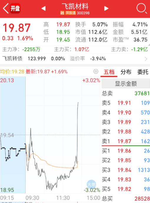 光刻胶又来了。。。。 ​​​