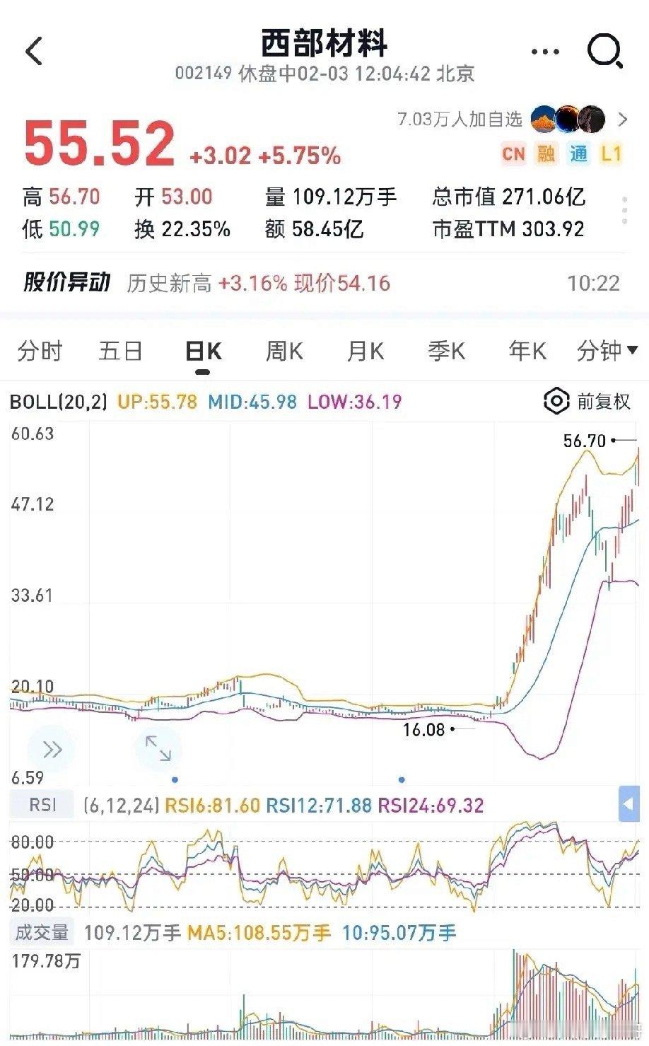 中商业航天还得靠马斯克的Sp­a­ce X！1.西部材料大涨5%放量创新高2.信