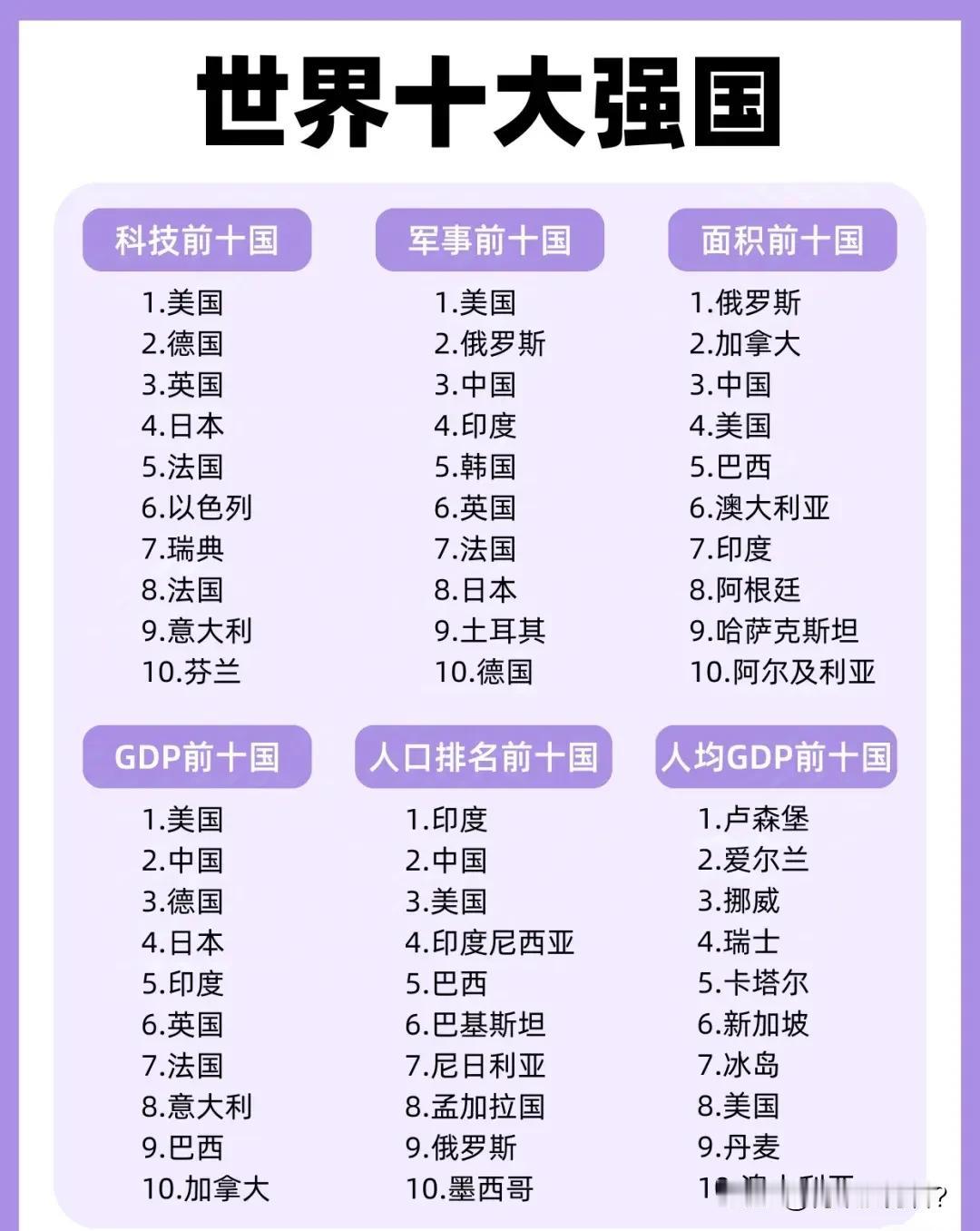 何为世界强国？

经济、科技、军事实力并重。

各国竞逐，谁领风骚？

历史长河
