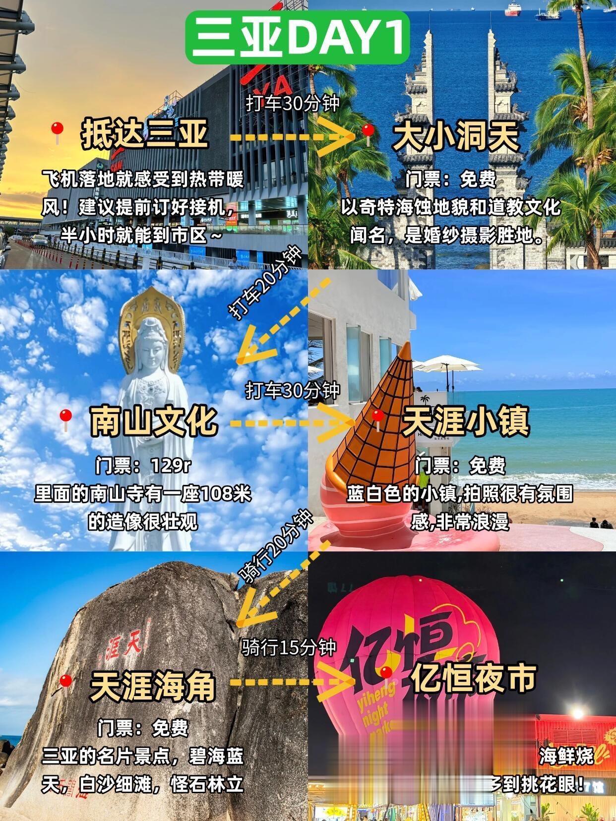 三亚📍五日游丨懒人版不走回头路逛吃攻略。    |||✅五日游线路 ...