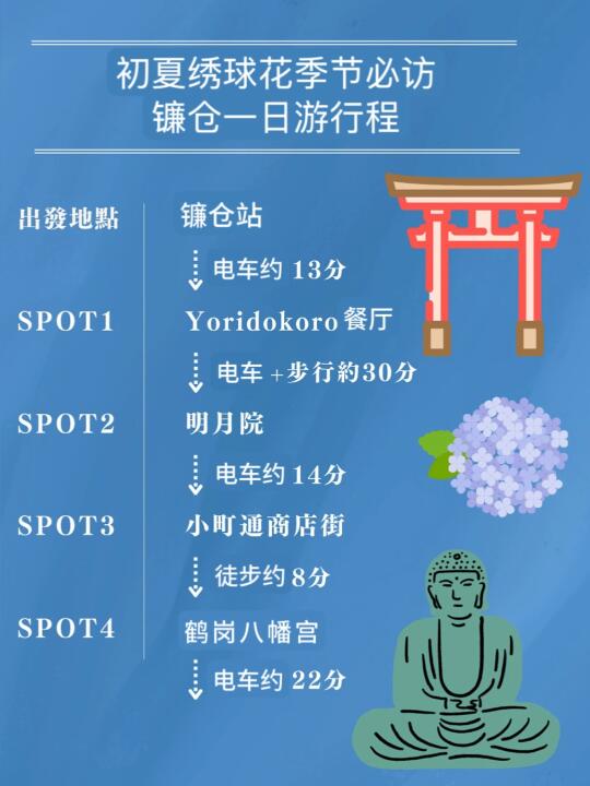 东京出发当日来回！鎌仓绣球花一日游路线💐