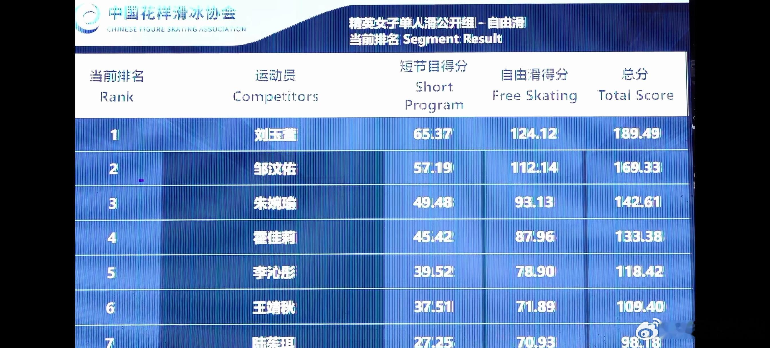 2026花样滑冰俱乐部联赛威海站 刘玉萱3F3T、3Lo、2A、3Lz1eu3S