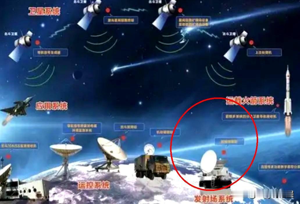 中美干仗美国敢动北斗？中国反手就能废了GPS。 

现在137个国家用北斗，货轮