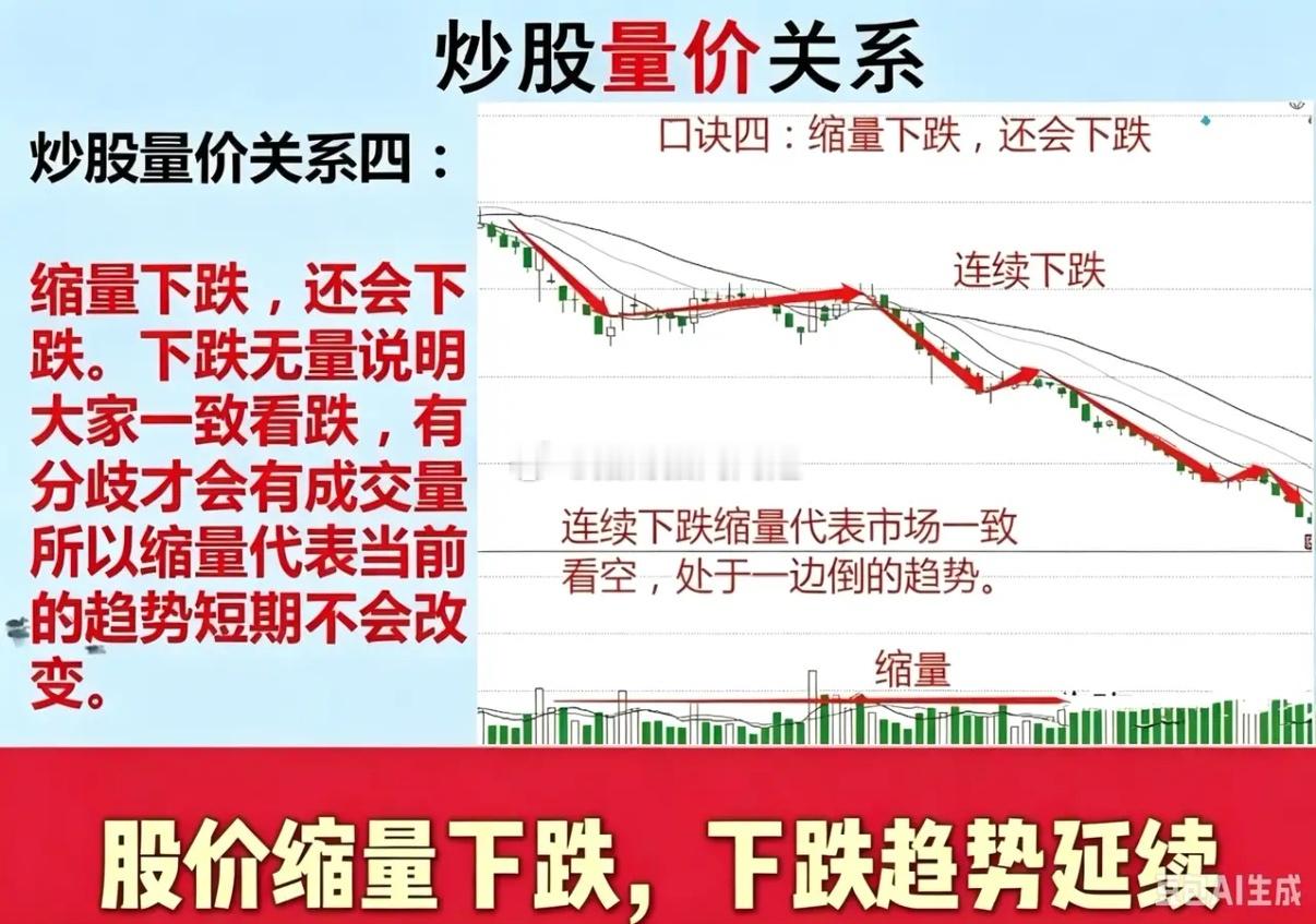 5组经典量价口诀，看懂主力资金，新手直接收藏！很多散户看盘只盯K线涨跌，忽略成交