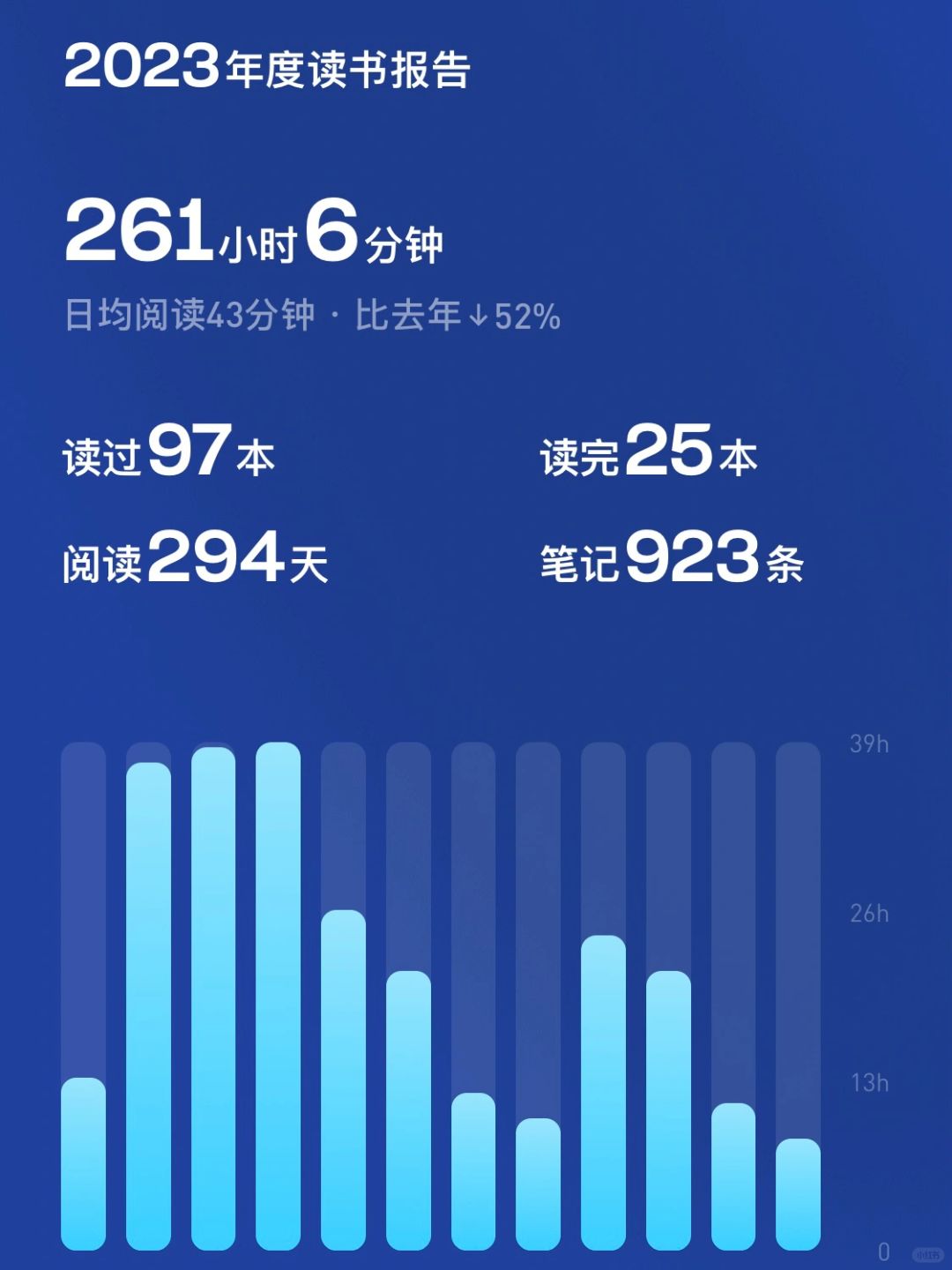 读书是成本最低的成功方式📈