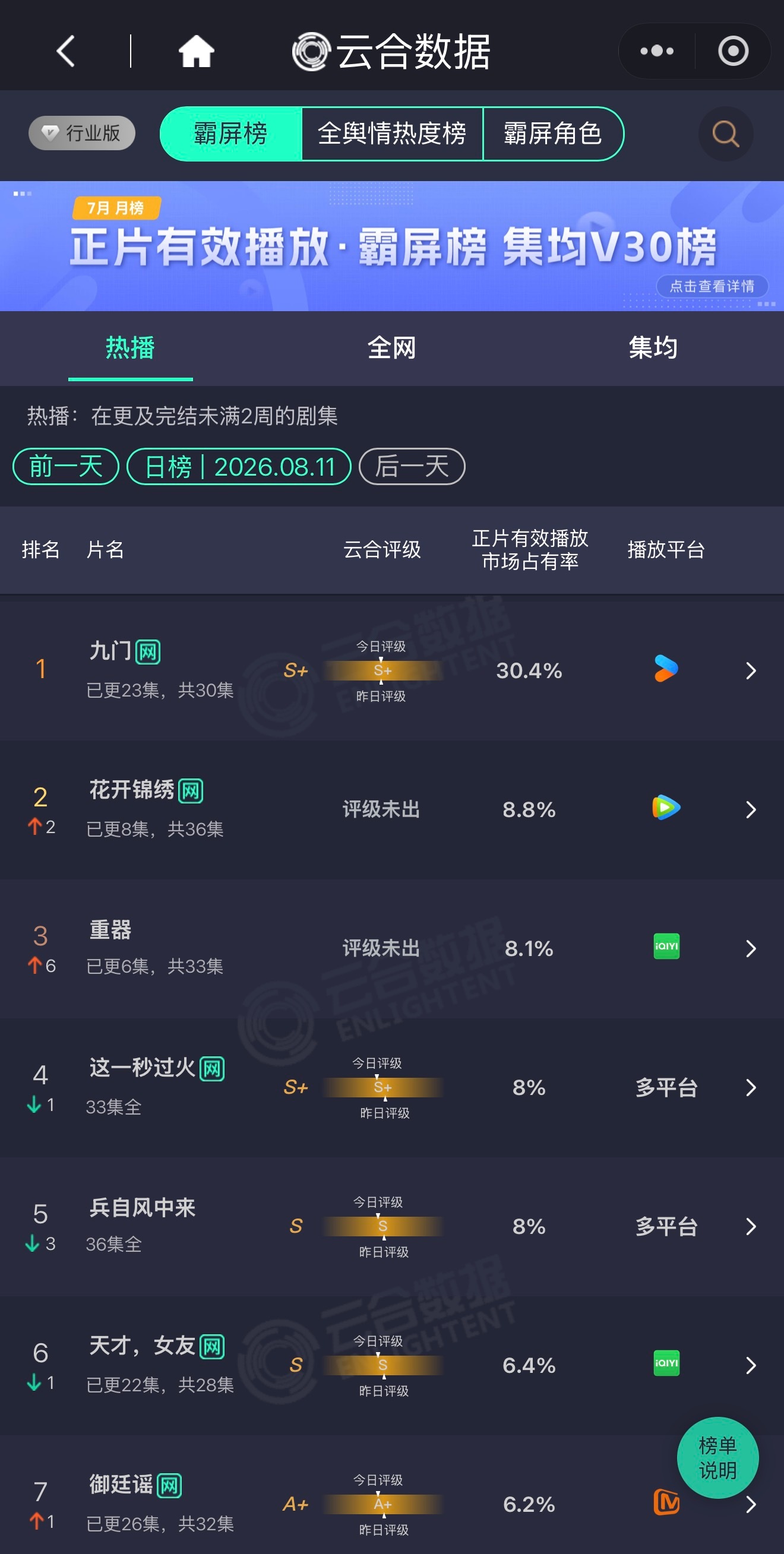 花开云合第二了