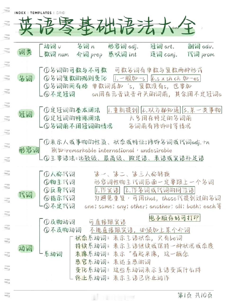 10页纸！吃透整个英语语法体系！基础差救星！