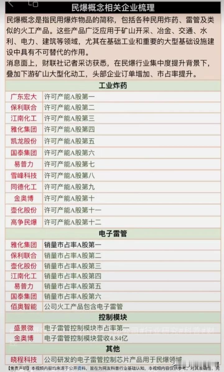 民爆概念相关企业分类梳理！
广东宏大：工业Z药许可产能第一，主营业务矿山工程服务