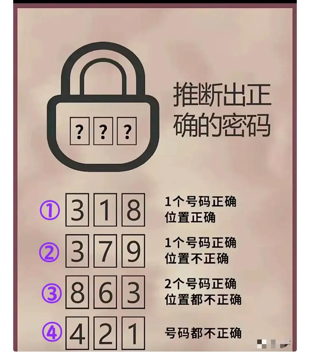 你能快速打开这把密码锁吗？密码线索如下：
①“318”：有1个号码正确且位置正确