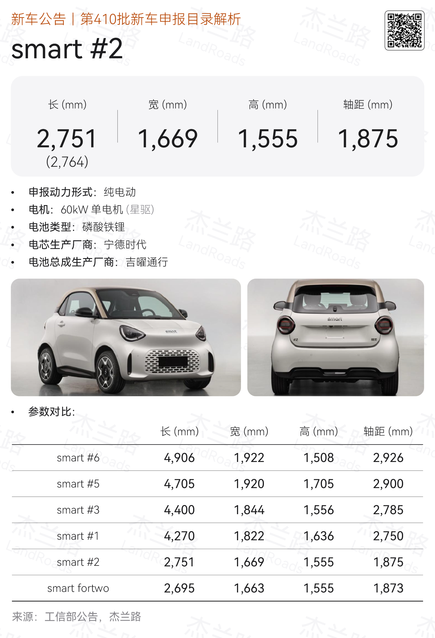 几年前认识smart这个品牌，是从朋友口中听说的，总结下来就是“小车里最好开的，