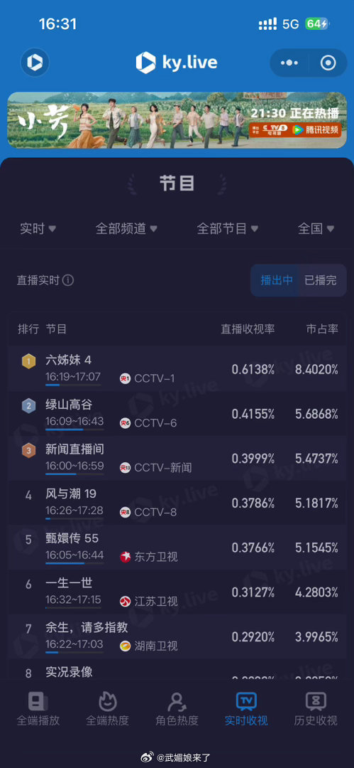 下午档，任嘉伦《风与潮》《一生一世》前十占2！ 