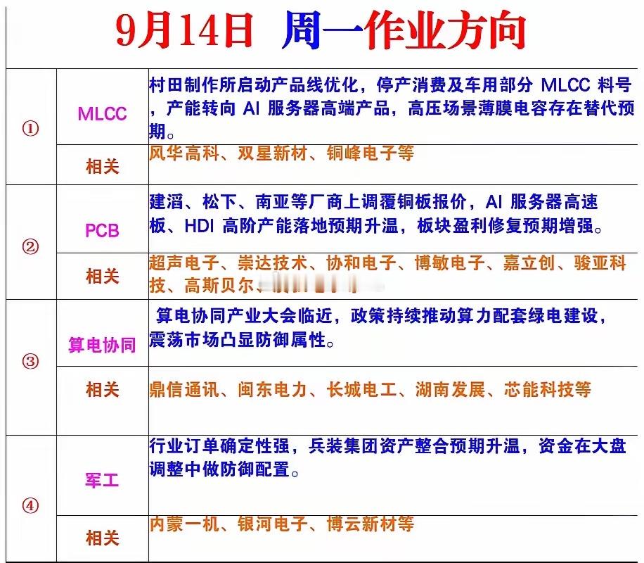 9月14日周一风向标 ​​​