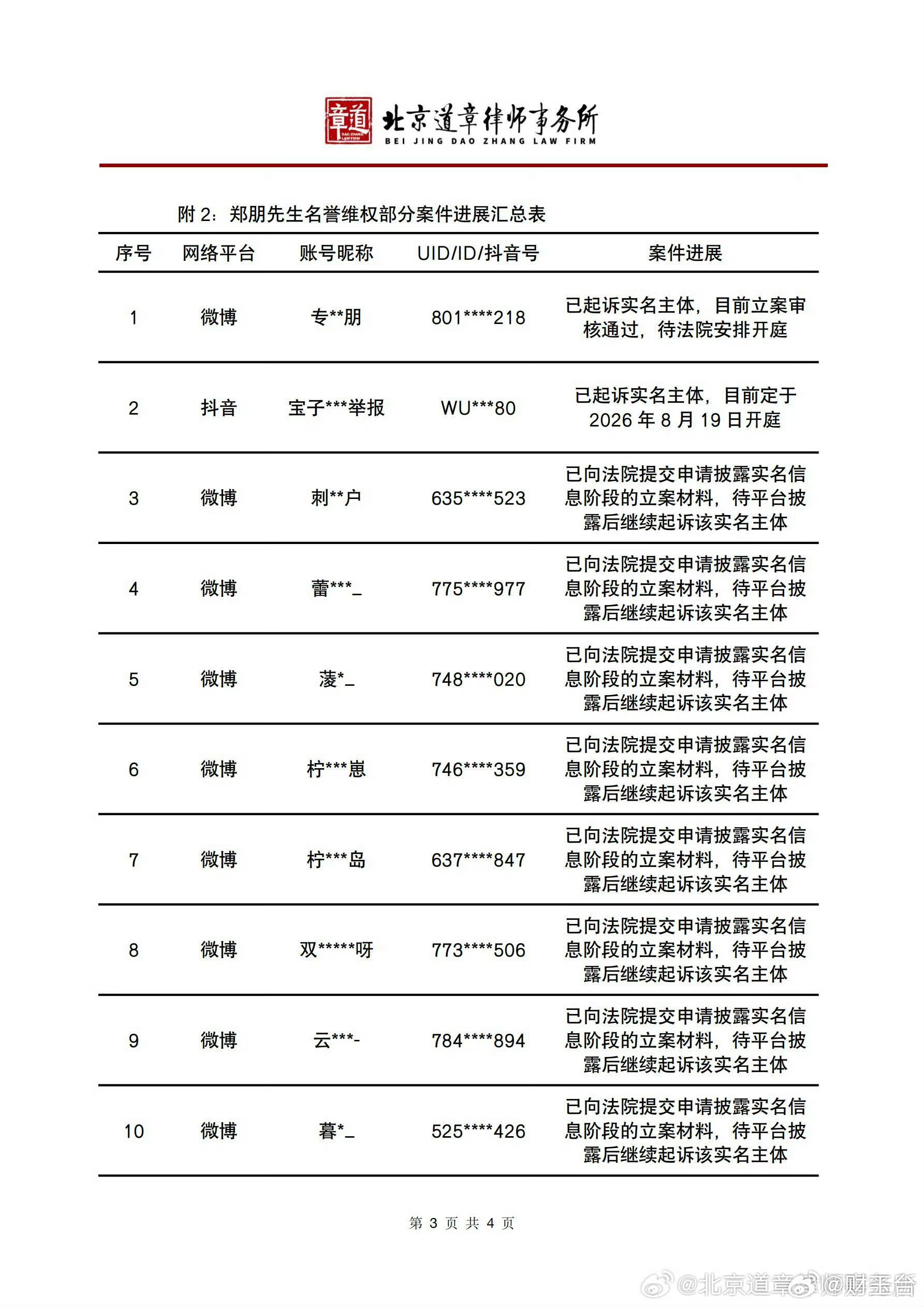 律师谈梓渝方公布告黑名单坚决支持依法告黑！面对长期恶意造谣、人身攻击的网络暴力，