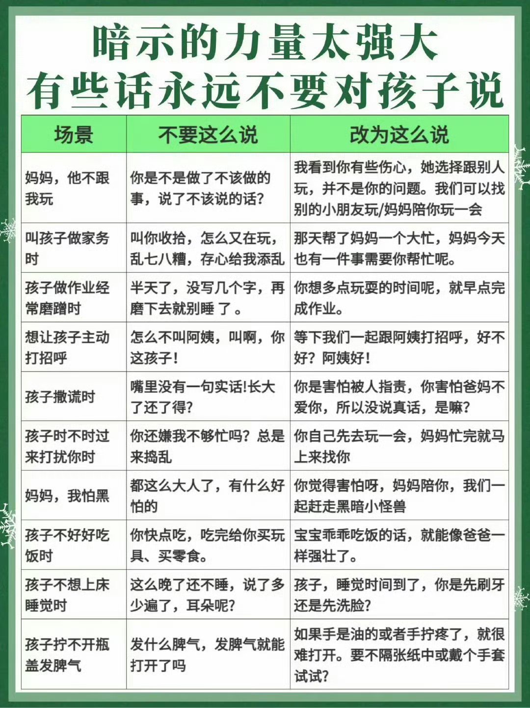 暗示的力量太强大，有些话永远不要对孩子说。 