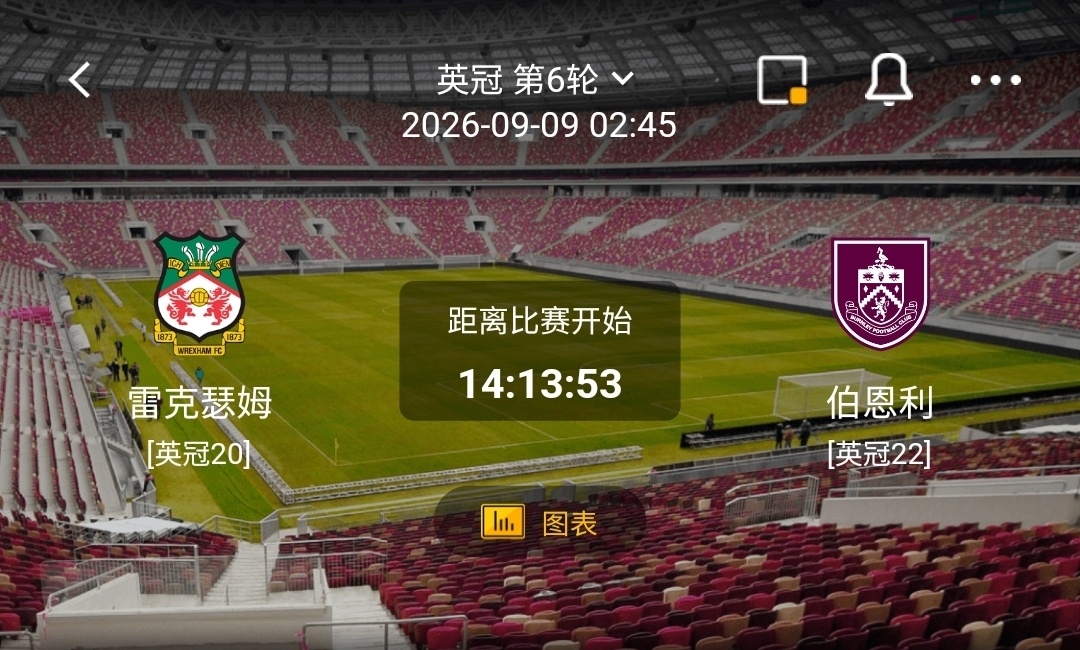 雷克瑟姆 vs 伯恩利一、雷克瑟姆利好：主场球迷氛围狂热，拼抢强度拉满，全队斗志