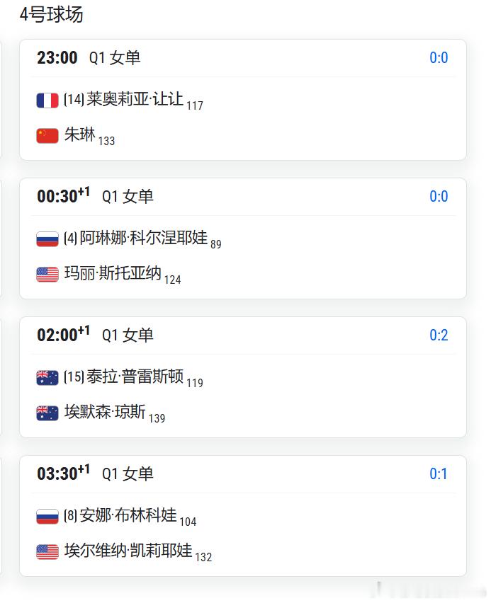 WTA1000多伦多资格赛第1天比赛郑钦文和朱琳出战：郑钦文 vs 塔拉鲁德  