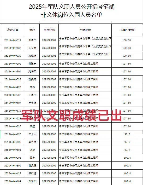 大家进面了吗军队文职 军队文职面试