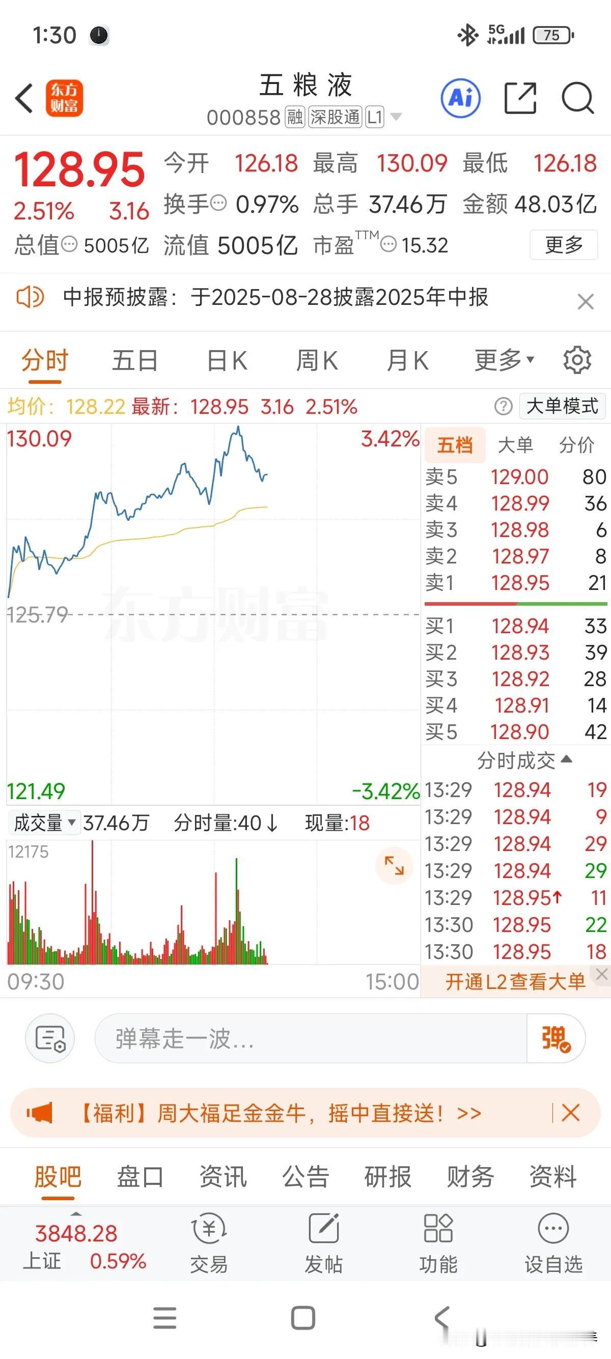 终于重回5000亿市值了[呲牙]！个人账户资金曲线也再次破新高了！上周就提醒了，