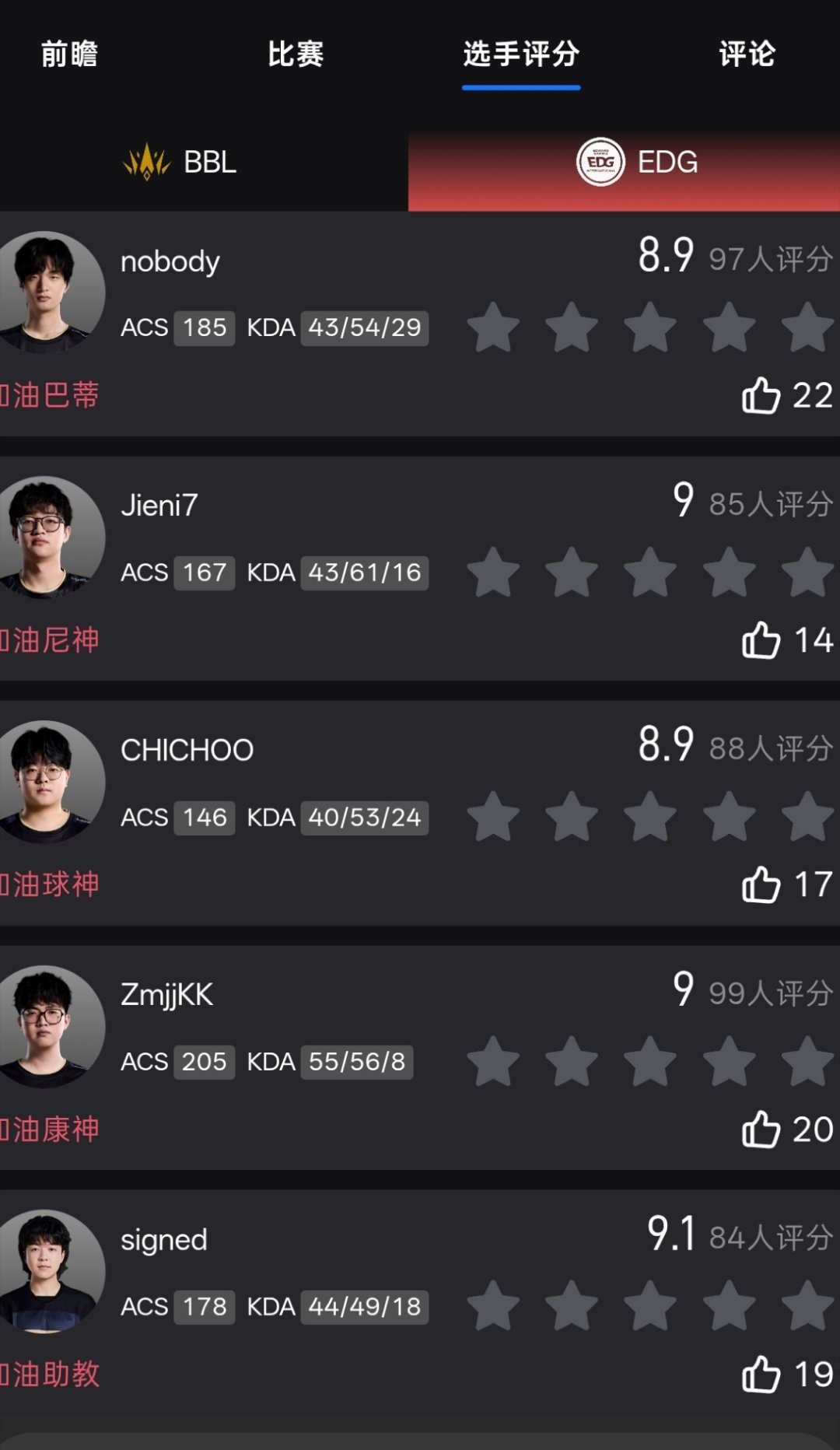 高下立判了啊（无恶意，EDG太多人护了，BBL发挥好也要被打低分）EDG跌入小组