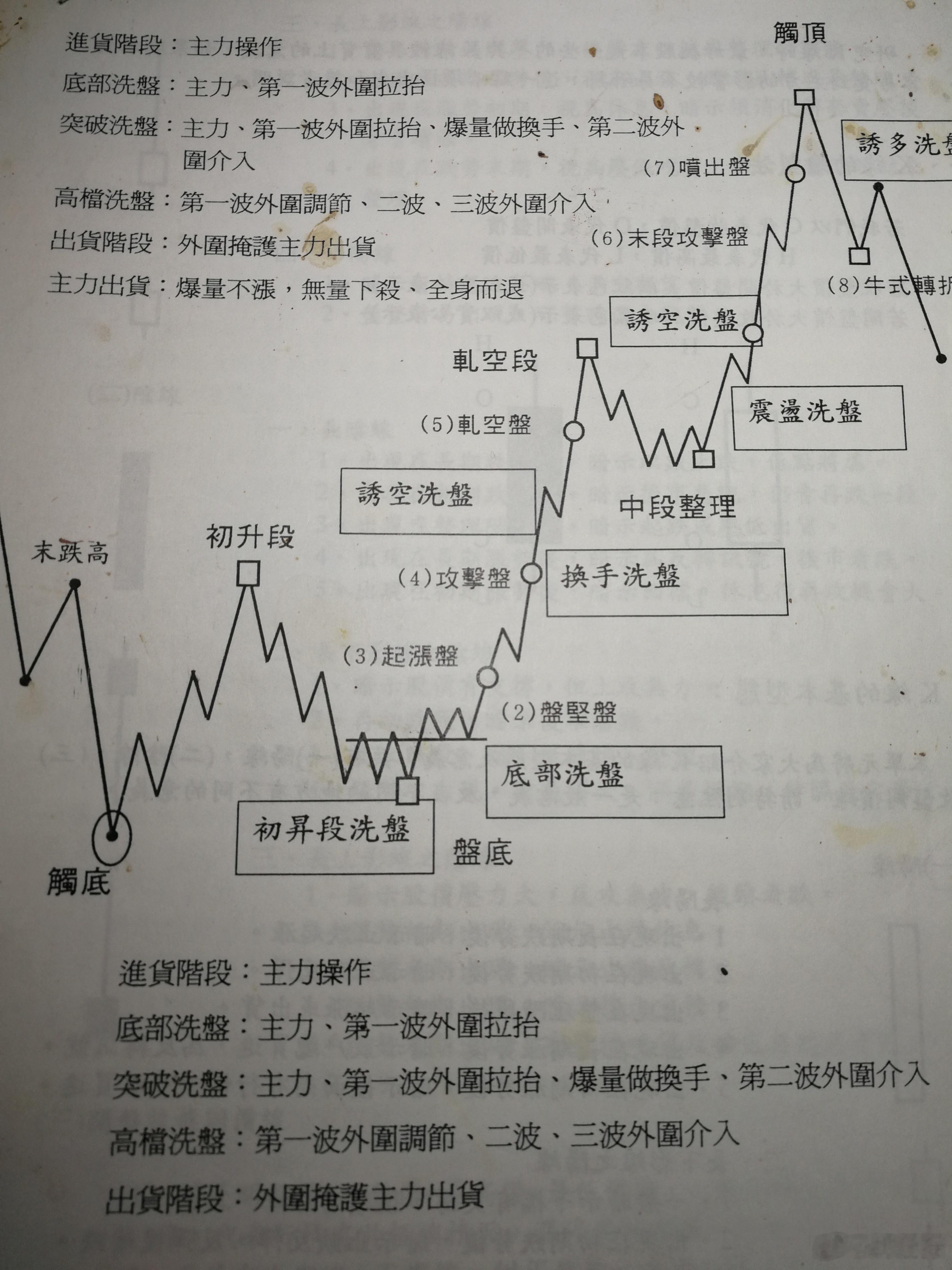 近期A股市场情绪较为谨慎，投资者对短期走势存在分歧，部分资金选择观望。股市[超话