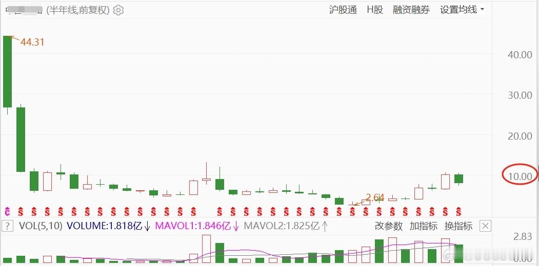 a股牛还在不在  疫情之后，全球多数正常点又没战争的股市，都已经走大牛了，A股也