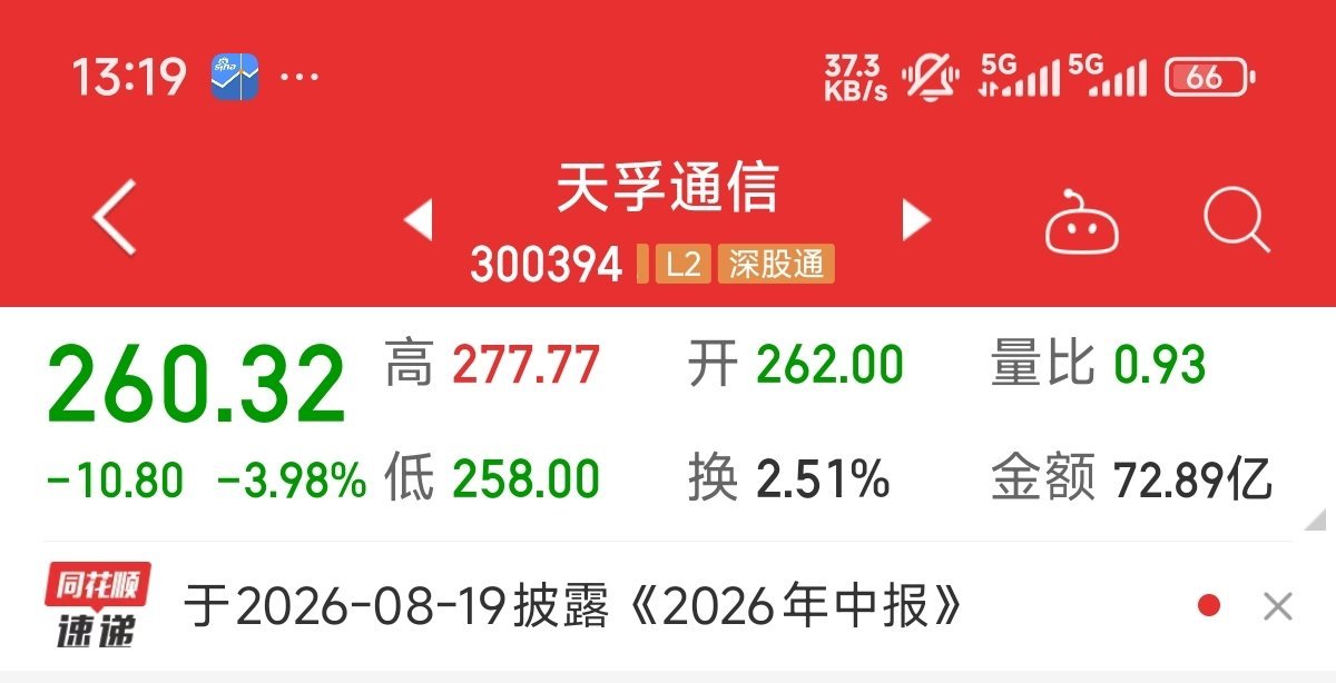 天孚通信，日内最高价277.77 
