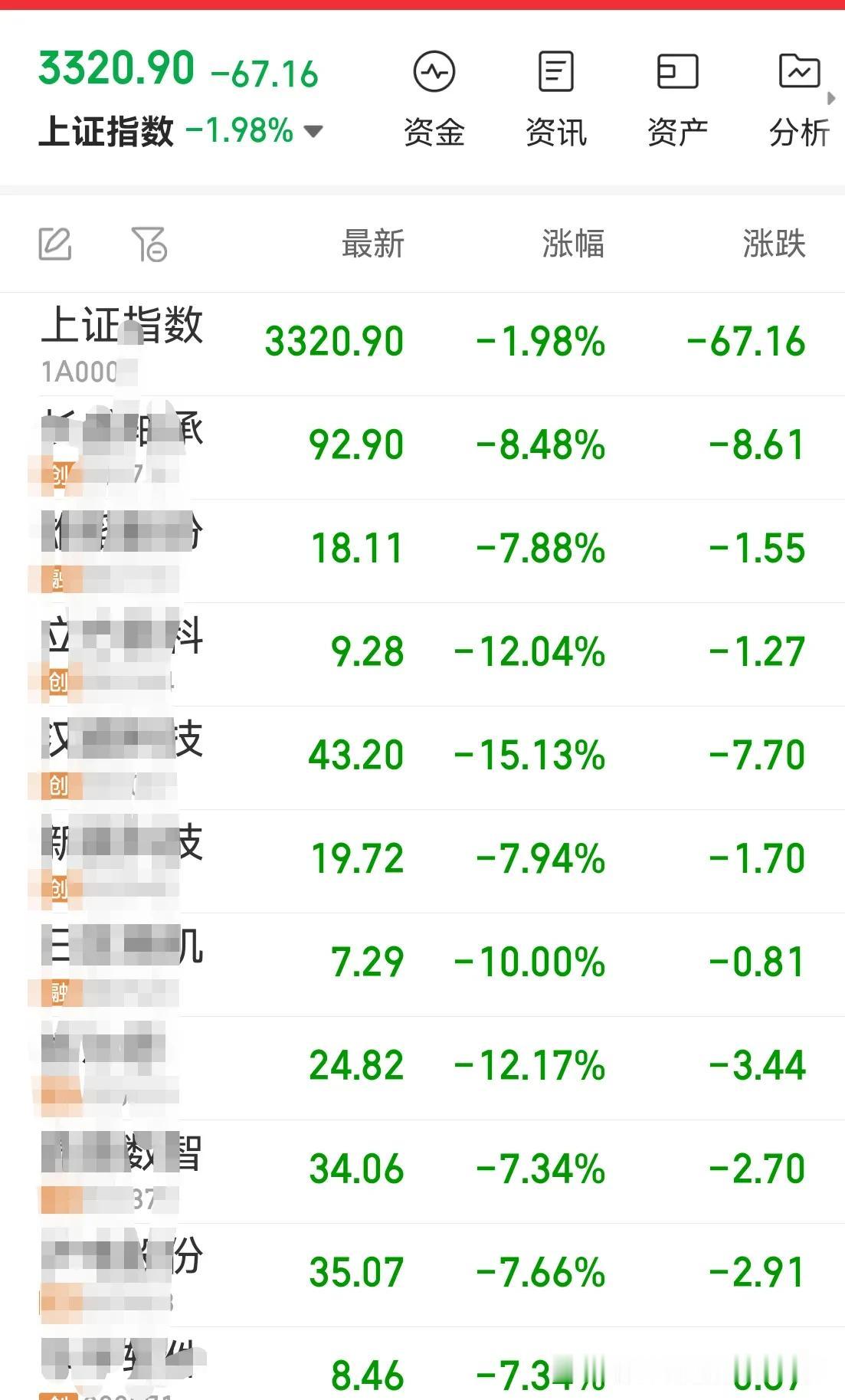 麻木了！今天的A股，像一场无声的暴风雨，毫无预兆地席卷而来。屏幕上的数字不断跳动