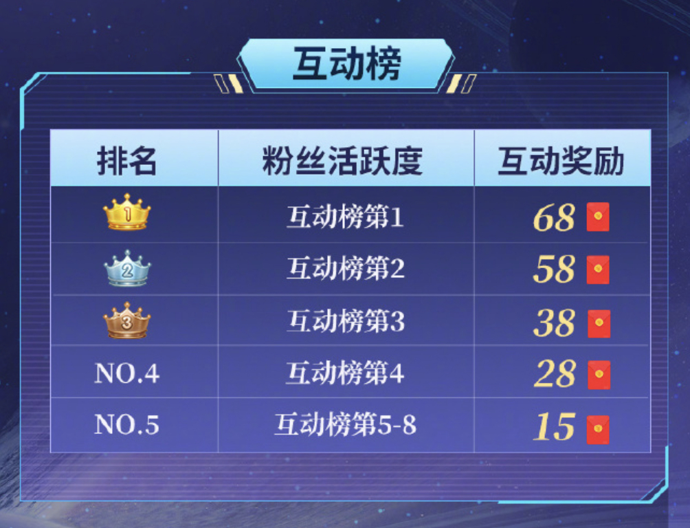 抽奖 ⚠️注意注意💫8月的铁粉激励来咯💫如何成为铁粉Tips👇👇转评赞（