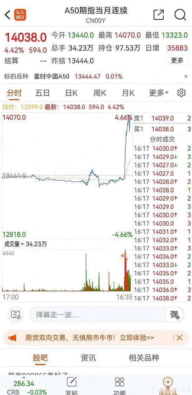 周二早评：昨晚a50暴力拉升，今天大盘开盘即巅峰？一切都在意料之中“不飞则已，一