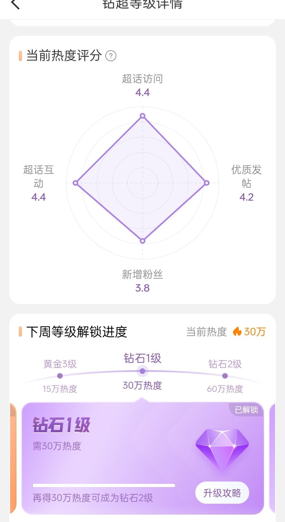 恭喜angelababy超话解锁钻超，枯水期已经很久了，ab就参加了个时装周鼻粉
