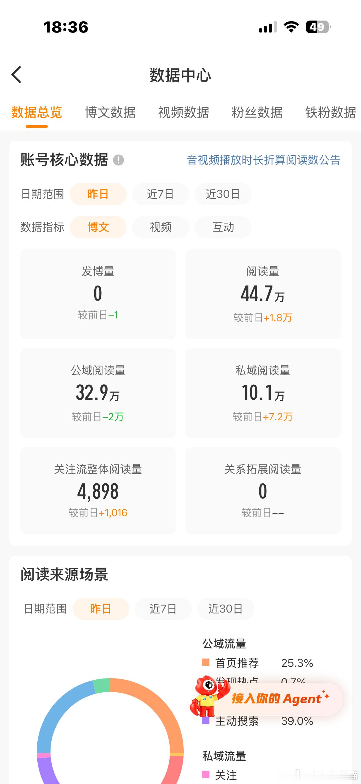 这不对吧 我不是热搜妹吗 