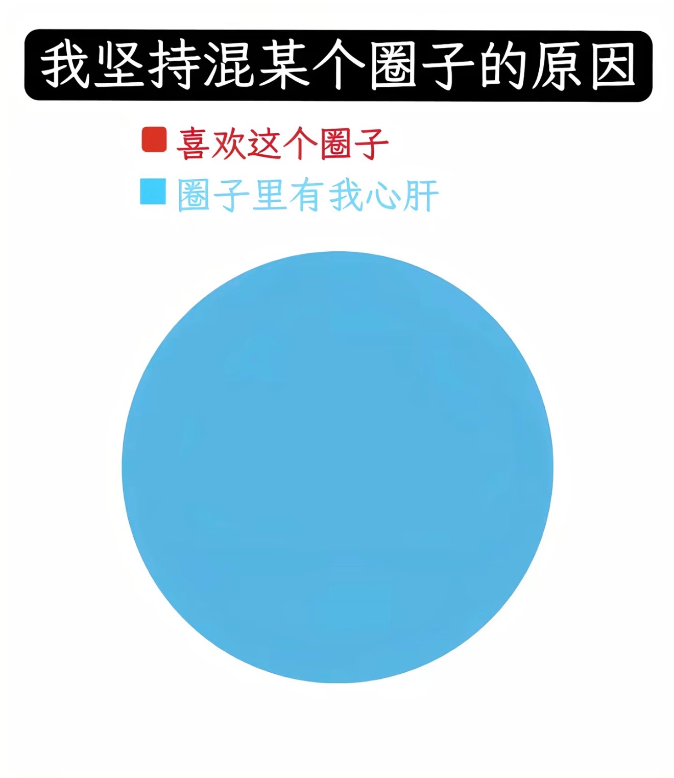 分享图片 