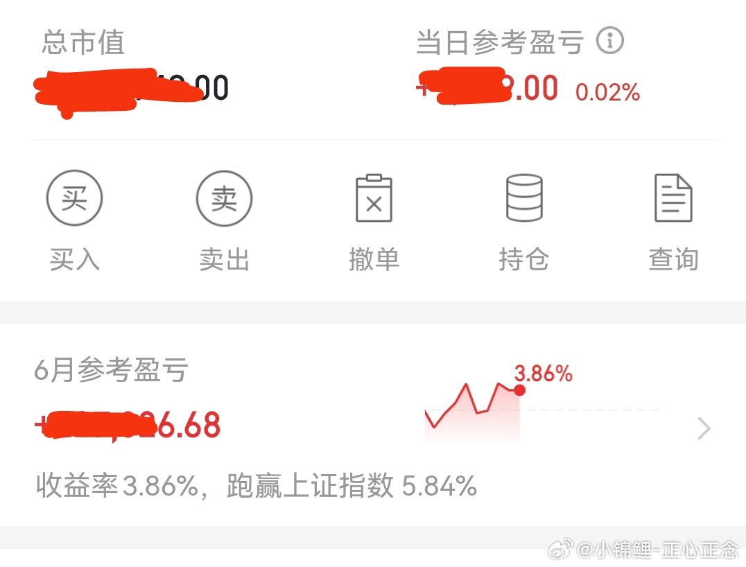 今天收盘：小赚，今天也是不容易，有惊无险。接下来的几天都不好操作，控制好仓位。今
