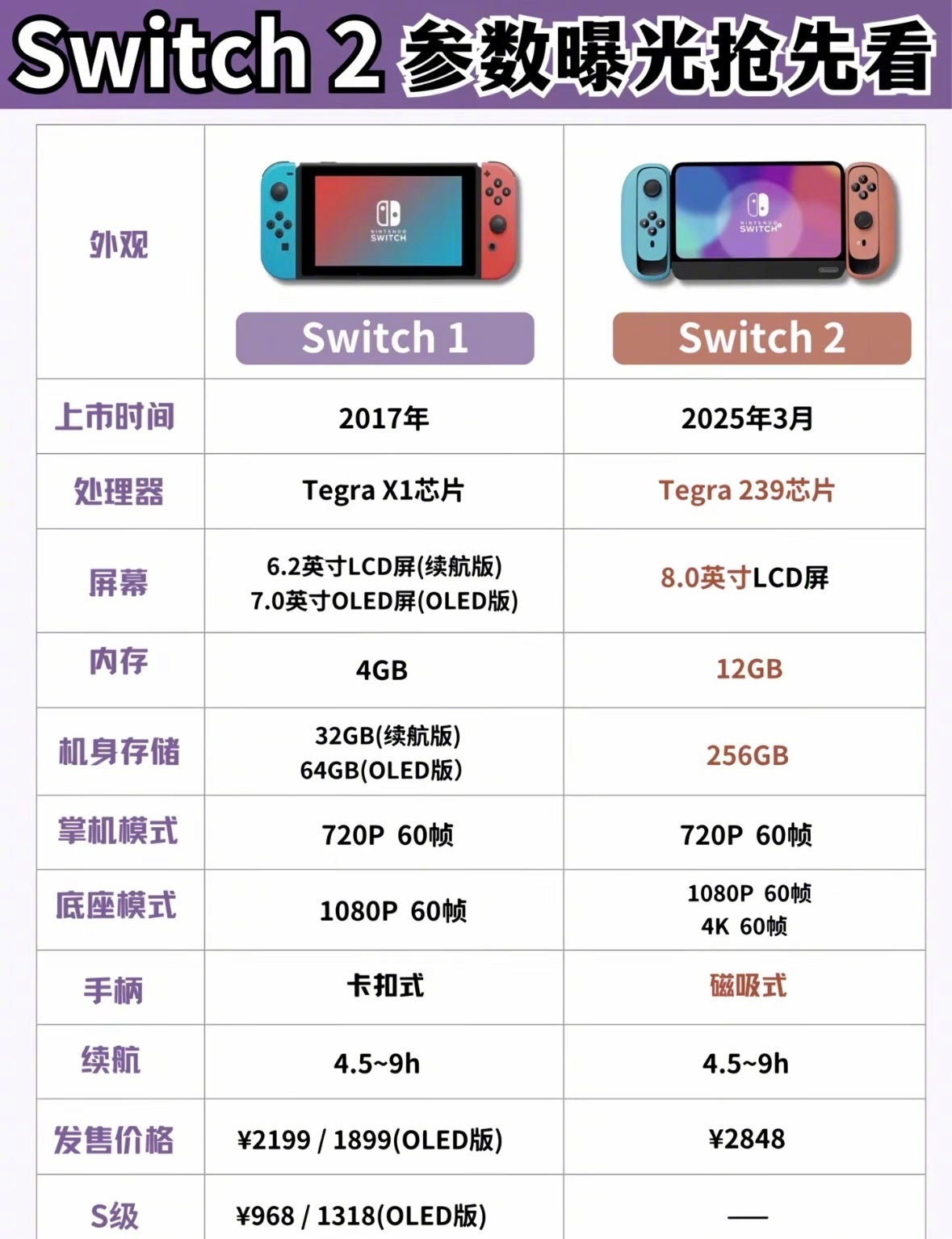 switch2参数曝光抢先看[送花花][送花花] 