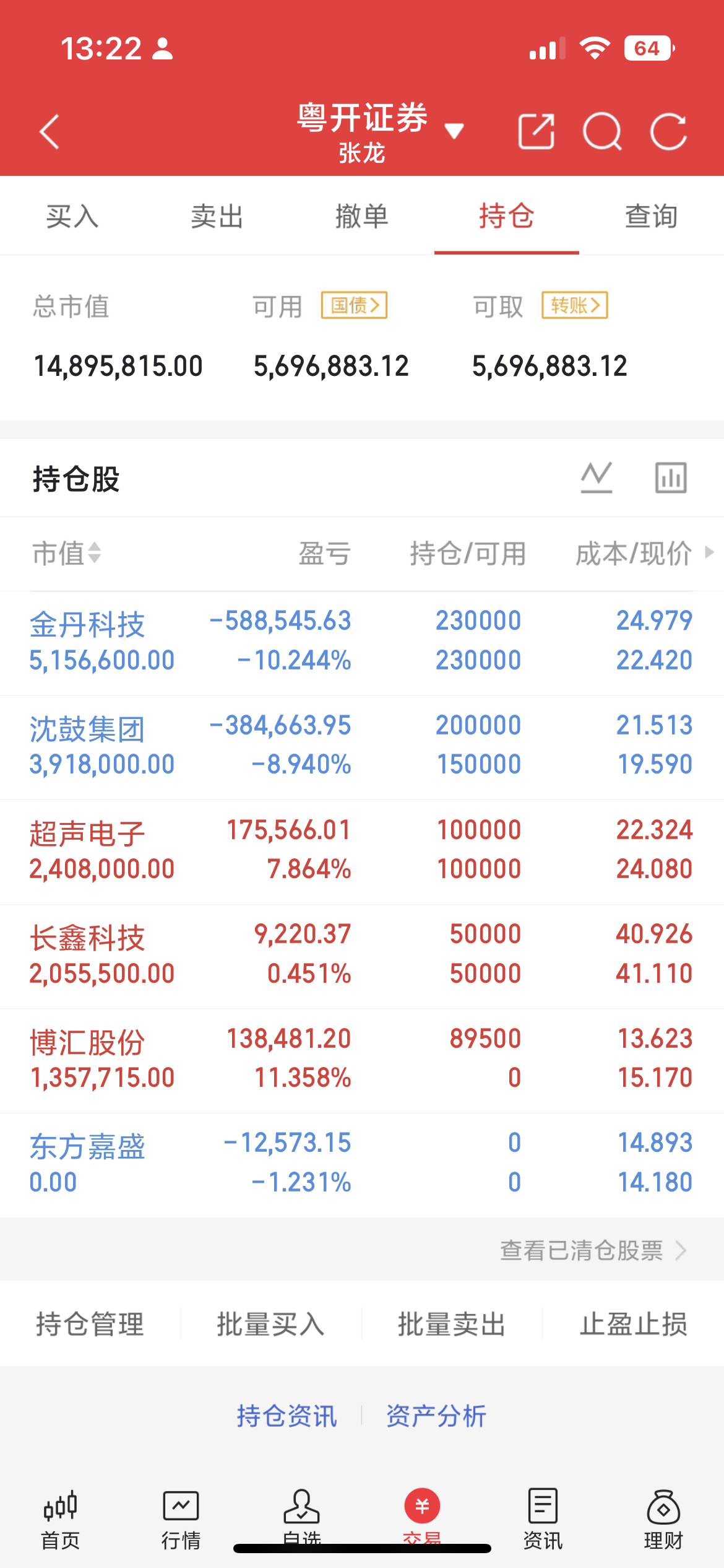 在外围股市普涨背景下，今日A股走出独立分化行情。早盘高开后冲高回落，中字头、宁德