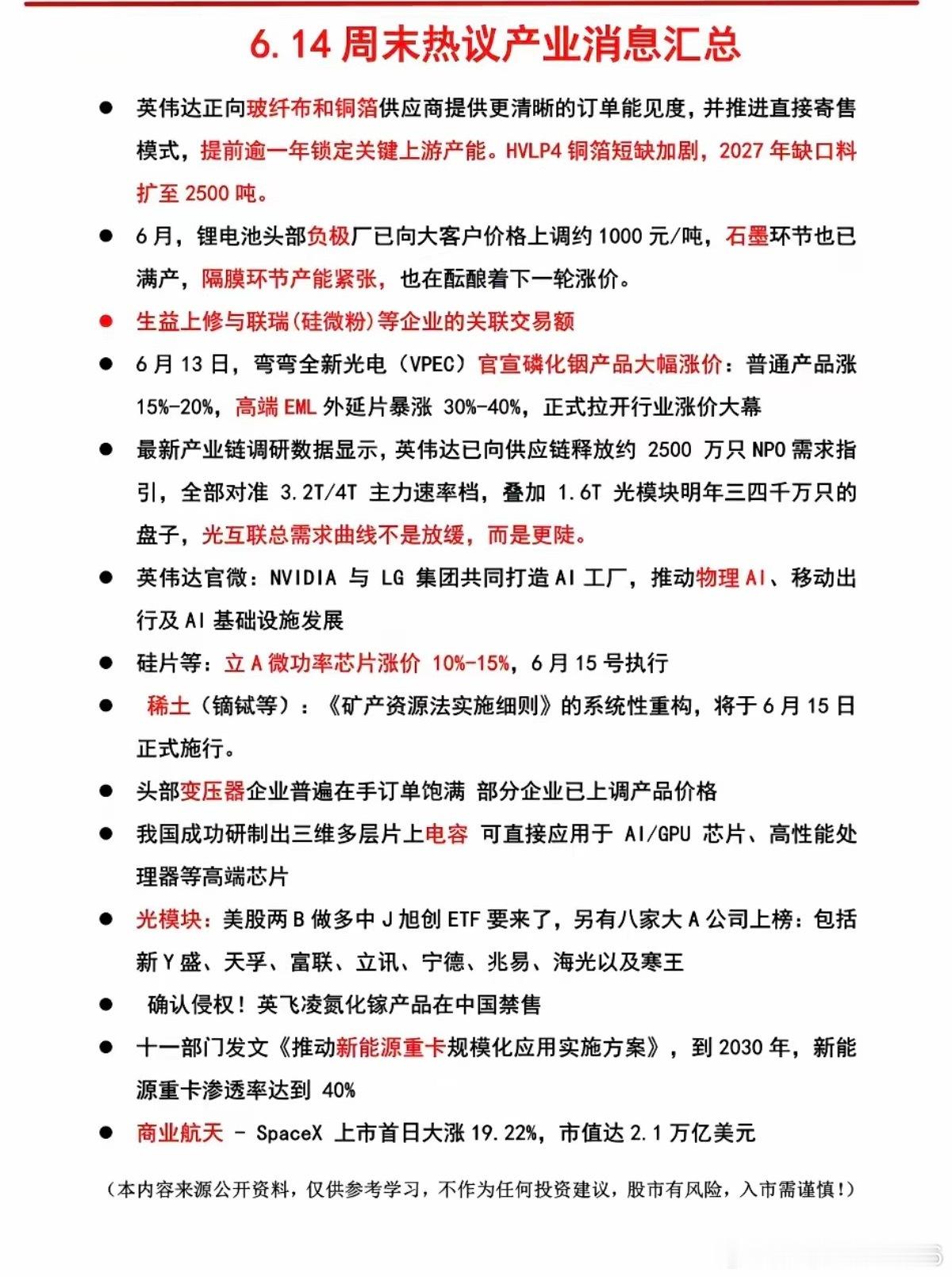 6.15周一  盘前  财经热点信息参考！1.玻纤布、铜箔2.锂电池负极材料、隔